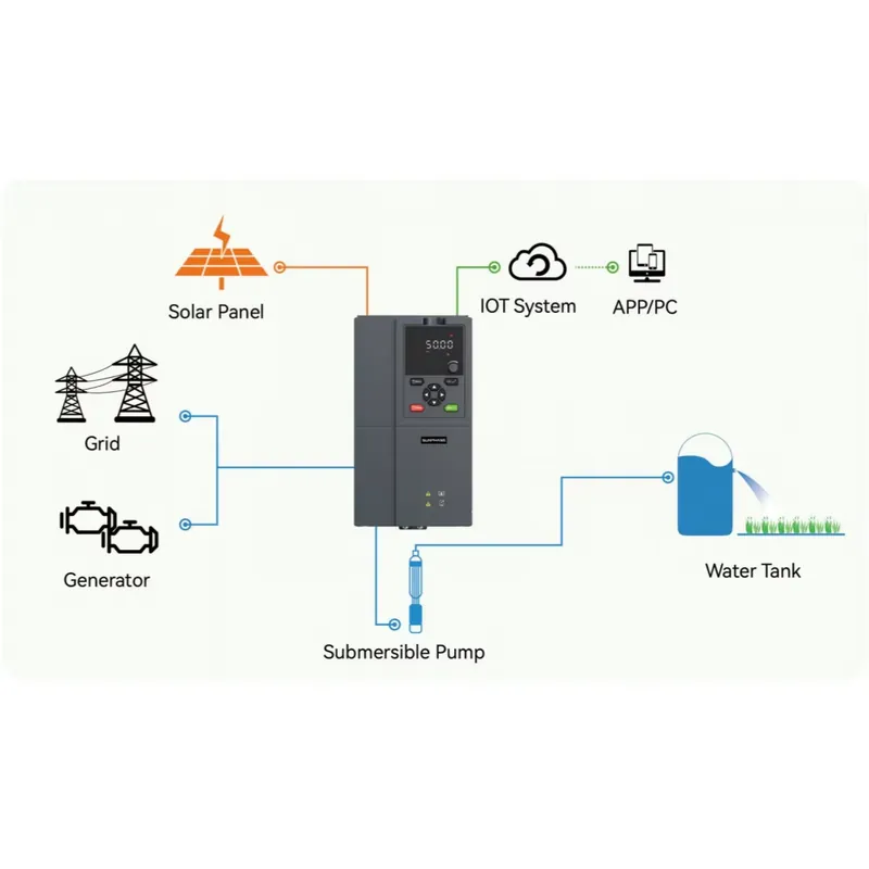 Sunphase S10 1.5kW 2HP Solar P - огляд і ціна Mppt Solar Pump Controller 1.5Kw
