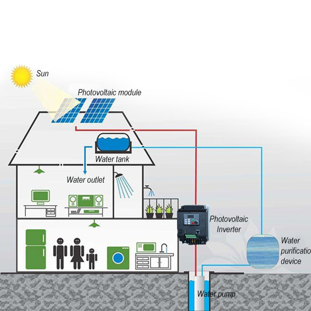 PV Solar Inverter DC to AC Thr - огляд і ціна Solar Pump Inverter 2.2Kw