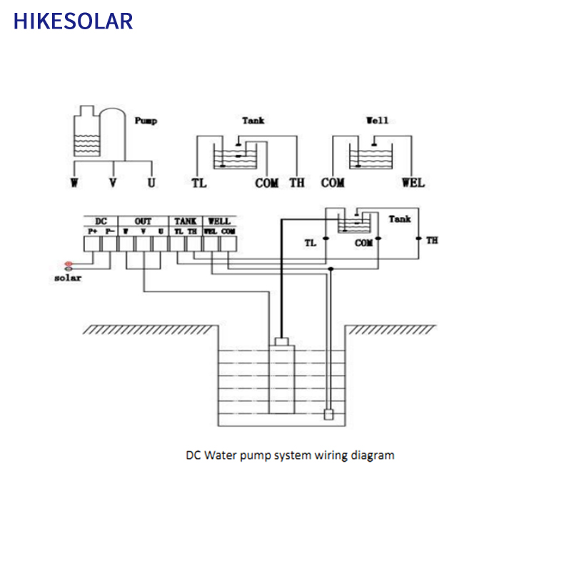 Solar water pump 2 years warra - огляд і ціна Solar Water Pump 1Hp Dc