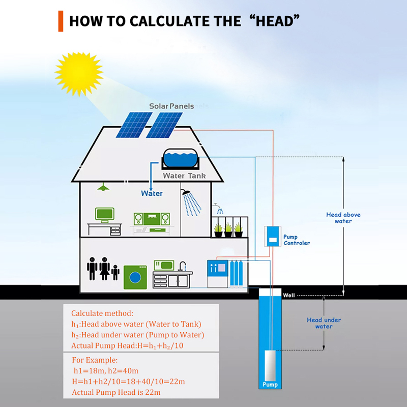 Solar water pump 2 years warra - огляд і ціна Solar Water Pump 1Hp Dc