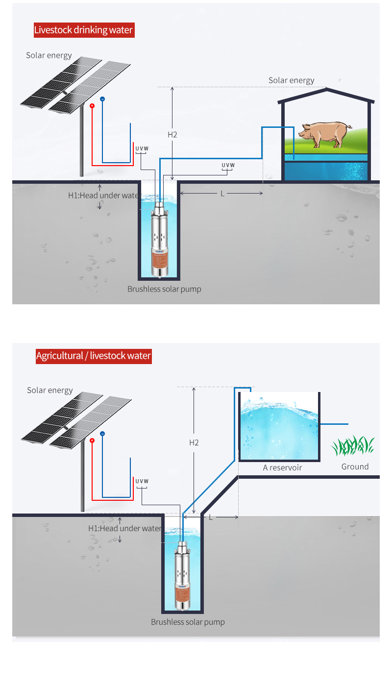 High Quality Solar DC Water Pu - огляд і ціна Solar Water Pump 48V Submersible