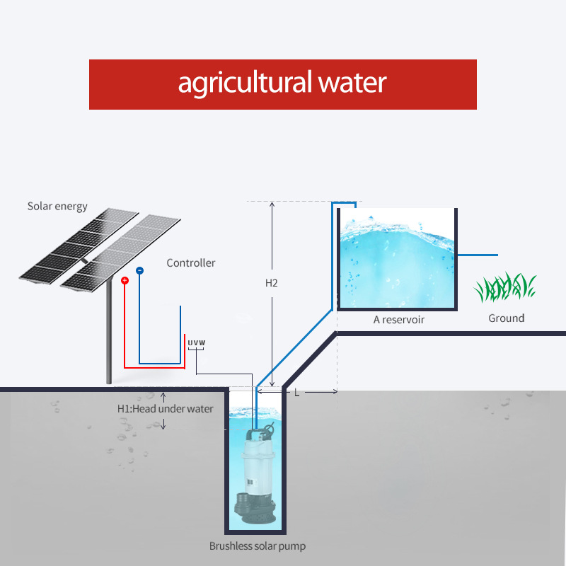 DC 1HP 3In Solar Powered Subme - огляд і ціна Solar Water Pump 1Hp Dc