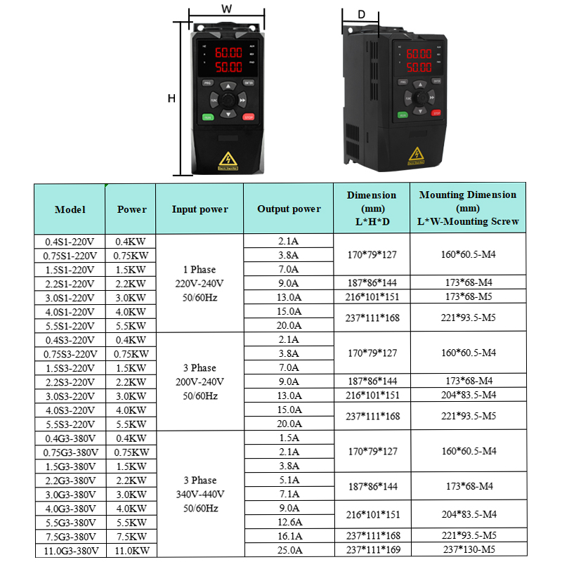 Solar VFD Inverter DC to AC Th - огляд і ціна Mppt Solar Pump Controller 1.5Kw