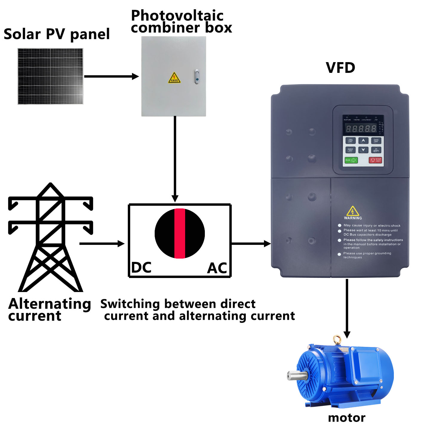 High Performance 5.5kW VFD Vec - огляд і ціна Solar Pump Inverter 5.5Kw Three Phase