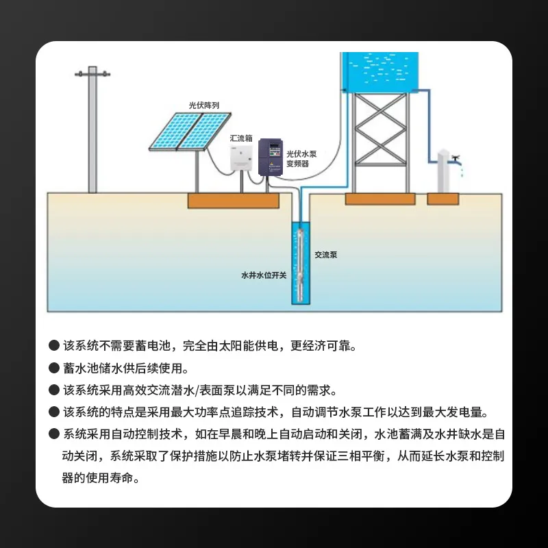 Solar photovoltaic three-phase - огляд і ціна Solar Pump Inverter 5.5Kw Three Phase
