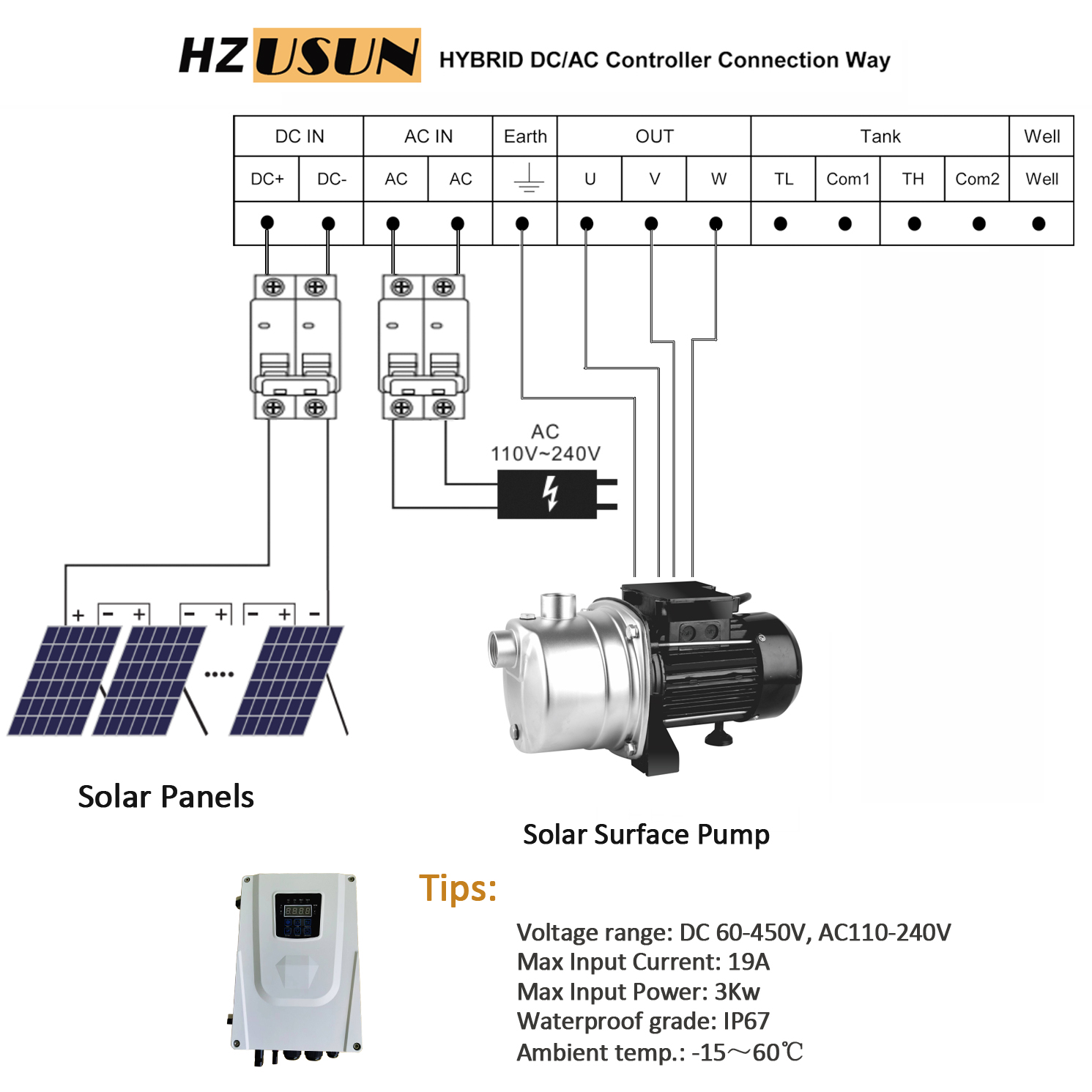 1HP AC DC Stainless Steel Sola - огляд і ціна Solar Water Pump 1Hp Dc