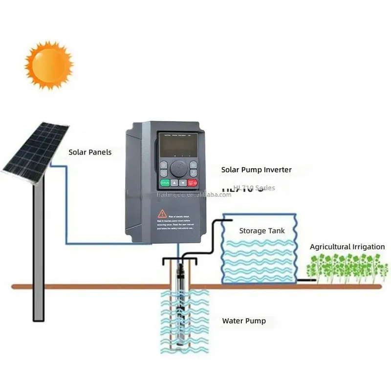 HL710 0.75KW 1.5KW 2.2KW 220V  - огляд і ціна Mppt Solar Pump Controller 1.5Kw