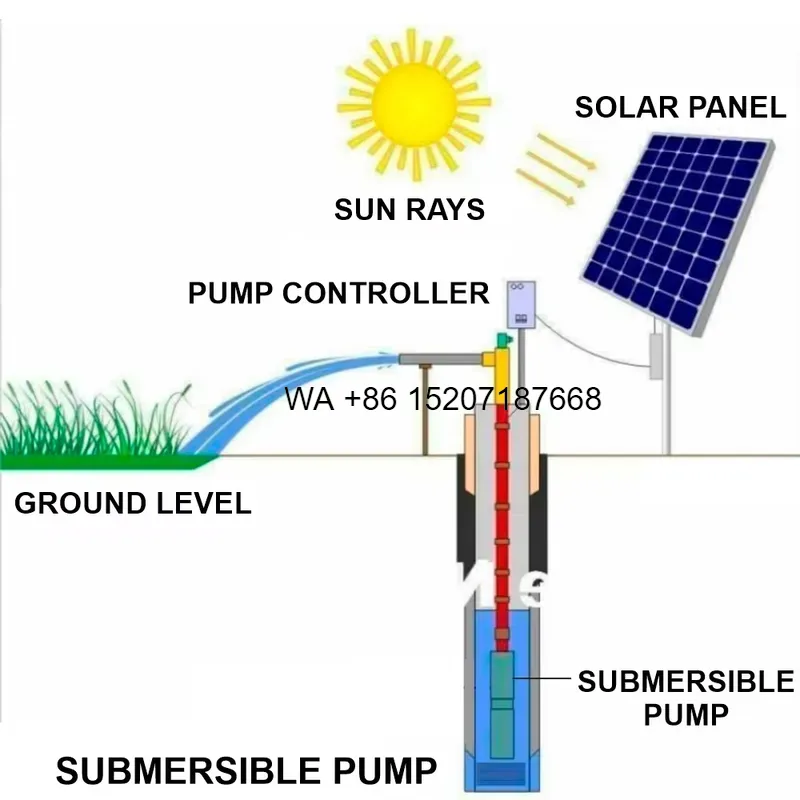 Wmwmnu for SOLAR BOREWELL SUBM - огляд і ціна Solar Water Pump 1Hp Dc
