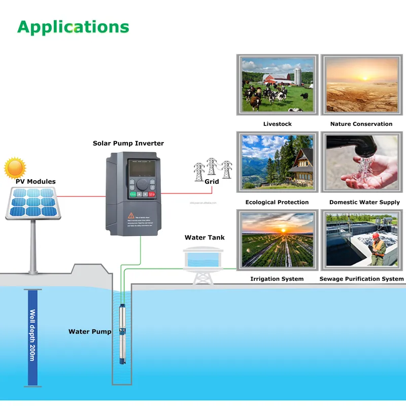 VFD 2.2KW 5.5KW 220V 380V Thre - огляд і ціна Solar Pump Inverter 5.5Kw Three Phase